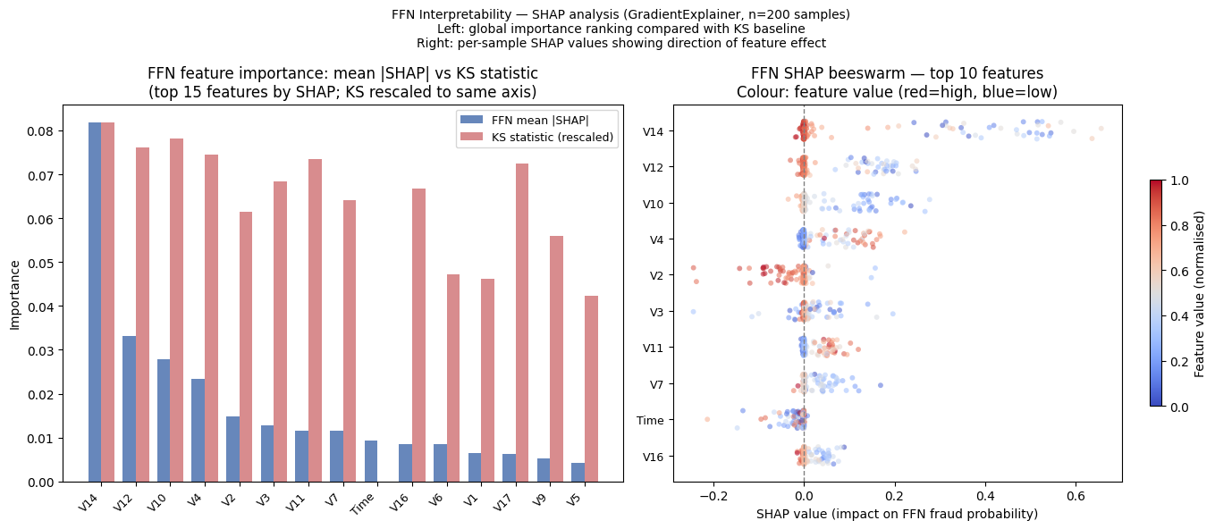 SHAP Interpretability