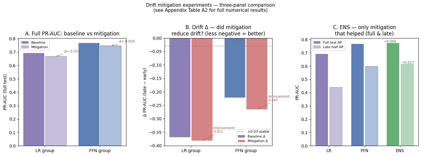 Drift mitigation
