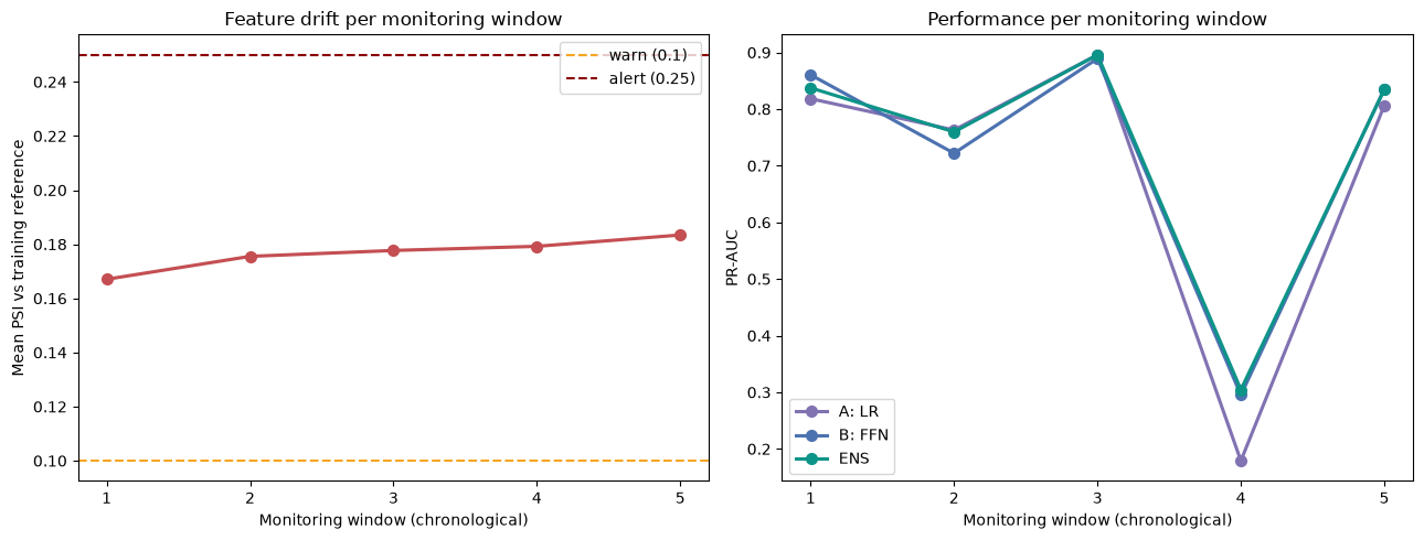 MLOps drift monitoring dashboard